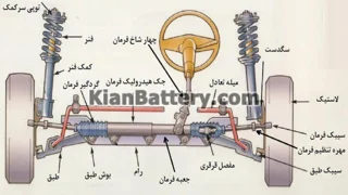 جلوبندی و شاسی